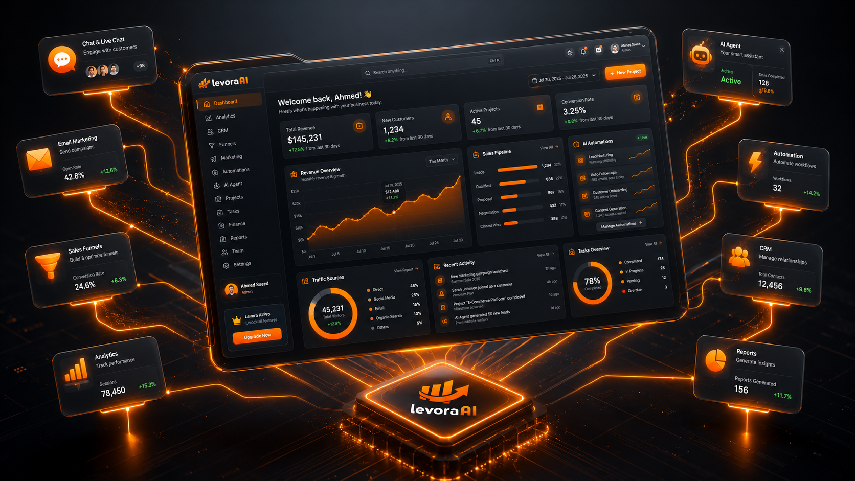 Levora AI Dashboard