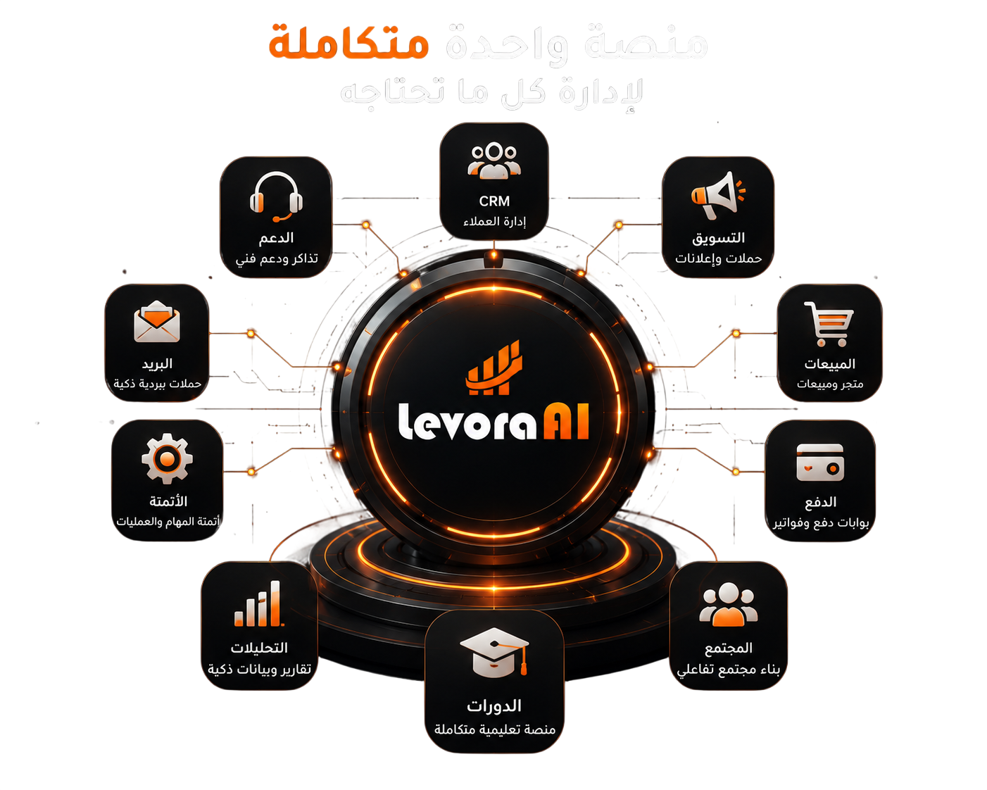 Levora AI Final CTA